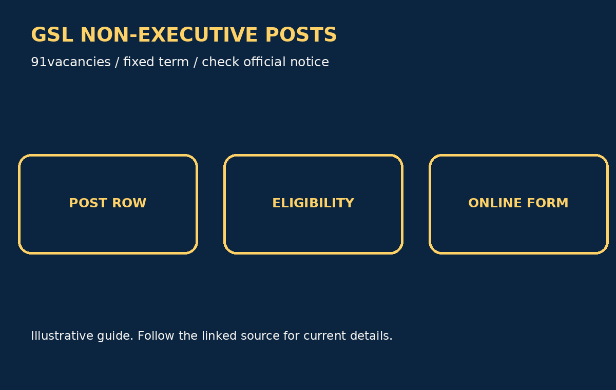 Goa Shipyard 2026: 91 Non-Executive Contract Posts - original illustrative guide