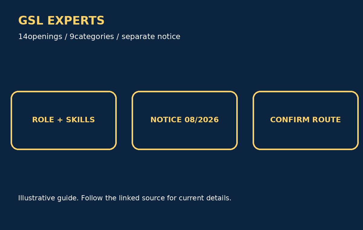 Goa Shipyard Experts 2026: 14 Contract Vacancies - original illustrative guide