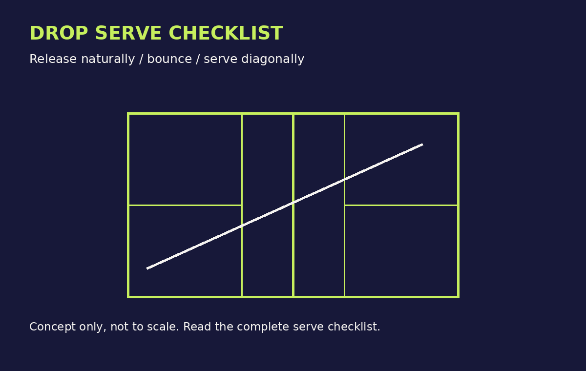Pickleball Drop Serve: A Beginner’s Rules Checklist - original illustrative guide