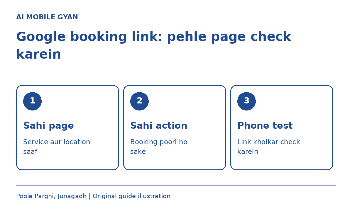 Google Booking Link: Dukan Ke Liye Sahi Page Chune - original concept illustration